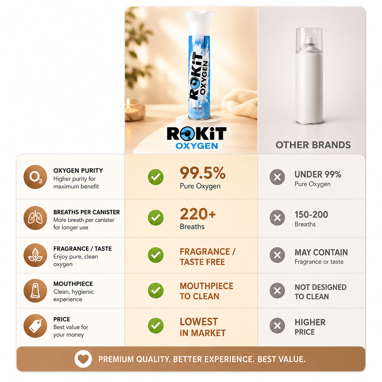 ROKiT Oxygen 10.4L | 3 Pack | 99.9% Pure Oxygen | 220+ Inhalations Each