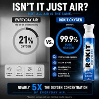ROKiT Oxygen 10.4L Performance & Recovery Canister