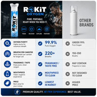ROKiT Oxygen 10.4L Performance & Recovery Canister