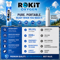 ROKiT Oxygen 10.4L | 99.9% Pure Oxygen | 220+ Inhalations | Portable Canister