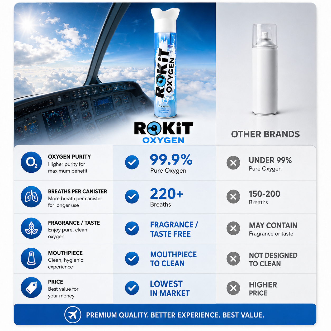 ROKiT Oxygen 10.4L | Flight Ready | 99.9% Pure Oxygen