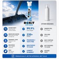 ROKiT Oxygen 10.4L | Flight Ready | 99.9% Pure Oxygen
