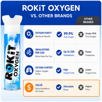 ROKiT Oxygen | Everyday Lifestyle
