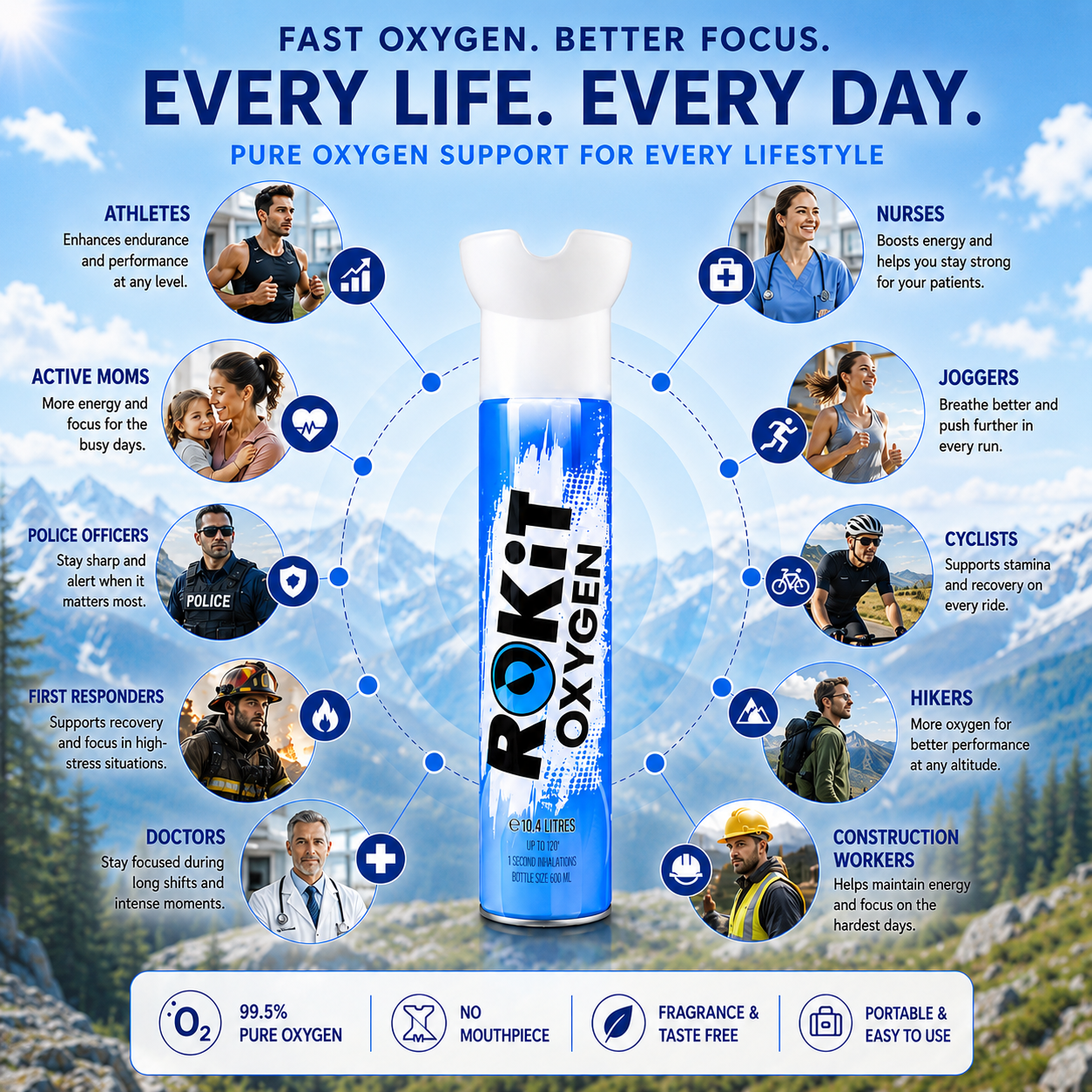 ROKiT Oxygen 10.4L | 12 Pack | 99.9% Pure Oxygen | 220+ Inhalations Each