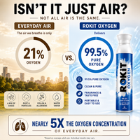 ROKiT Oxygen 10.4L | 3 Pack | 99.9% Pure Oxygen | 220+ Inhalations Each