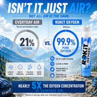 ROKiT Oxygen 10.4L | 12 Pack | 99.9% Pure Oxygen | 220+ Inhalations Each