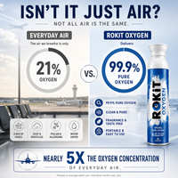 ROKiT Oxygen 10.4L | Flight Ready | 99.9% Pure Oxygen